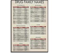 Poster Con Nome Della Famiglia Di Farmaci, Stampa Artistica Per Farmacista, Regalo Per La Scuola Infermieristica, Dipinto Su Tela, Decorazione Per La Casa Di Farmacologia 50x70 Cm Senza Cornice