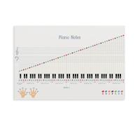 Poster con note di pianoforte, 88 tasti, grafico della teoria musicale, su tela, decorazione artistica da parete, stampa per soggiorno, camera da letto, 40 x 60 cm