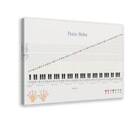 Poster con note di pianoforte, 88 tasti, grafico della teoria musicale, su tela, decorazione artistica da parete, stampa per soggiorno, camera da letto, 40 x 60 cm