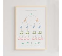 Poster con note musicali e teoria del pianoforte, decorazione per la casa, decorazione per la casa, decorazione per aule, regali a grandezza naturale per insegnanti, elementari, studenti delle scuole