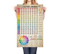 Poster con scala di accordi per chitarra | Circolo delle quinte | Accordi per chitarra con guida | Arte murale educativa per studenti | Teoria musicale per musicisti principianti | 40,6 x 66 cm (senza