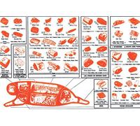 Poster con ta dei tagli di carne di maiale, introduzione ai metodi di consumo del taglio di carne di manzo, cartello in metallo, decorazione da parete per casa, cucina, sala da pranzo, ristorante, su