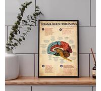 Poster con trauma e elaborazione del cervello per la salute mentale, anatomia del cervello, arte del cervello, arte del cervello, arte da parete, terapeuta psicologo, guida, divertente targa regalo