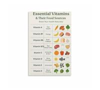 poster Daily Nutrition Guide Poster - Vitamins and Minerals Food List Chart, Informative Wellness Wall Art for Office & Gym(Framed,12x18inch(30x45cm))