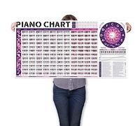 Poster degli Accordi per Pianoforte, Diagrammi degli Accordi per Pianoforte, Scale per Pianoforte, Cerchio delle Quinte, Teoria del Pianoforte, Esercizi per Pianoforte & Grafici degli Accordi