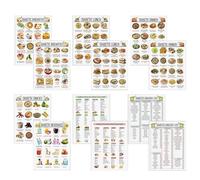 Poster della lista alimentare per diabetici, guida per la dieta a basso contenuto di carboidrati, tabella alimentare per il controllo dello zucchero, riferimento nutrizionale su carta, 22 x 28 cm
