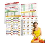 Poster della tabella della lista degli alimenti Fodmap, degli alimenti a basso Fodmap,Ricette per pianificatori di pasti nutrizionali,Tabella ' nutrizionale degli alimenti sani