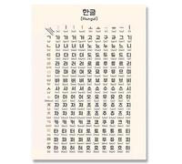 Poster Dell'Alfabeto Coreano, Per L'Apprendimento Della Lingua Coreana, Per La Decorazione Della Parete Della Stanza Dei Bambini In Stile Nordico, Per La Casa 30X40Cm Senza Telaio