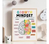 Poster Di Affermazione Positiva Sulla Mentalità Di Crescita, Stampe Artistiche Da Parete Sulla Salute Mentale Per La Decorazione Della Casa, Della Camera Da Letto E Del Soggiorno 40X50Cm Senza Telaio