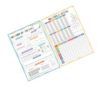 Poster di apprendimento matematico laminato con carta patinata pesante | Numeri dispari e pari e linee numeriche, pratica di scrittura strutturata, per l'apprendimento a casa e istruzioni guidate