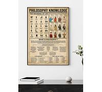 Poster di filosofia ritratto conoscenza, poster filosofia, conoscenza della filosofia, il significato della vita, regali di filosofia, decorazione artistica da parete in metallo poster decorativo in