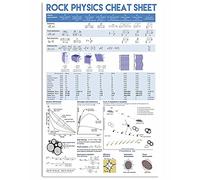 Poster di fisica rock, foglio riassuntivo, poster di reti informatiche, decorazione da parete, cartelli in metallo, decorazioni per la stanza della conoscenza scientifica per bambini, decorazioni per