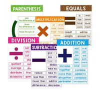 Poster di matematica, decorazione scolastica, 6 pezzi, grafico educativo da parete per studio di numerazione, simbolo di algebra con finitura lucida, cancelleria, per l'apprendimento per