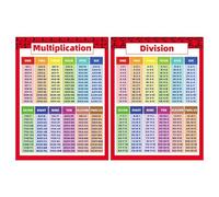 Poster di matematica | Grafici della divisione di moltiplicazione della