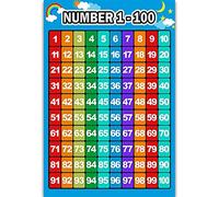 Poster di matematica per bambini e scuole medie insegnano divisione moltiplicazione addizione sottrazione frazioni numeri puzzle geometrici per bambini