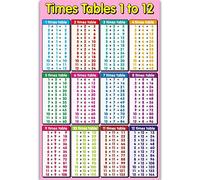 Poster di matematica per bambini e scuole medie insegnano divisione moltiplicazione addizione sottrazione frazioni numeri grafici e poster educativi