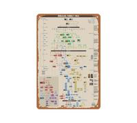 Poster di riferimento premium con albero genealogico biblico e cronologia storica, targhe in metallo vintage divertenti, per decorazioni murali musicali in caverna, fattoria, bar, pub, club, caffè, ba