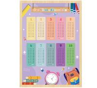 Poster didattico 1x1 per bambini con 4 fogli di esercizi, trainer per le tabelline per bambini