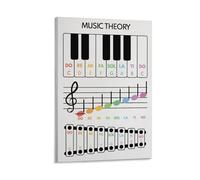 Poster didattico per imparare la teoria della musica, termini di base, 20 x 30 cm