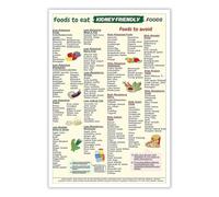 poster Diverticulitis Friendly Foods Poster - Nutrition Guide & Kitchen Wall Chart, Healthy Living Reference for Home & Diet Planning(Unframed,16x24inch(40x60cm))