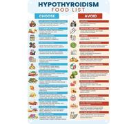poster Easy Thyroid Diet Chart Poster, Quick Reference Guide for Hypothyroidism, Food List for Healthy Living & Kitchen Decor (Unframed,08x12inch(20x30cm))
