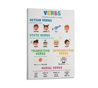Poster educativo per bambini con tipi di verbi, parti del discorso, grammatica inglese, 40 x 60 cm