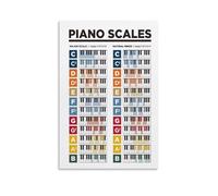 Poster educativo per imparare la teoria del pianoforte, scala di pianoforte, 20 x 30 cm