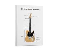 Poster educativo per imparare l'anatomia della chitarra elettrica, 40 x 60 cm