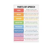 Poster educativo su tela, motivo: parti del discorso, grammatica inglese, scuola e aula domestica, poster educativo, decorazione artistica da parete per soggiorno e camera da letto, 60 x 90 cm