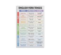 poster English Grammar Chart: All Verb Tenses - Quick Reference Guide for Students & Teachers - Modern Educational Poster for Study Room or Home Office Wall(Unframed,12x18inch(30x45cm))