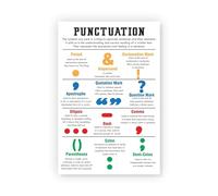 poster English Grammar Posters for Classroom - Parts of Speech & Punctuation Chart, Middle School Language Arts Decor(Unframed,16x24inch(40x60cm))
