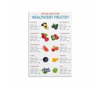 poster Fruit Sugar Content Chart Poster - Healthy Eating & Low Sugar Diet Guide, Informative Wall Art for Kitchen & Office Decor(Unframed,16x24inch(40x60cm))