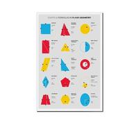 Poster Geometriche Forme E Formule per Geometria Piana, Stampabile per Insegnanti di Matematica per la Classe, Tela Moderna per Decorazione da Parete, Stampe Artistiche per Soggiorno e Camera da Letto