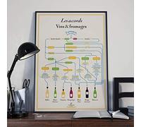 Poster - Gli accordi Vin e formaggio