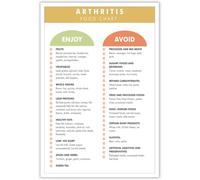 Poster guida alla dieta antinfiammatoria: alimenti da evitare, ta nutrizio