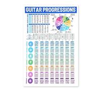 poster Guitar Chord Scale Theory Poster, Includes Circle of Fifths - Educational Reference Wall Art for Beginner Guitar Players & Teachers(Framed,08x12inch(20x30cm))