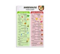 poster Gut Health & Digestion Food Guide Poster, High Fiber Nutrition Educational Chart for Kitchen, Clinic, Office Decor(Framed,08x12inch(20x30cm))