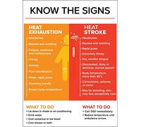 Poster Heat Exhaustion/Heat Stroke Targhe In Metallo Caverna Dell'Uomo Cartello In Metallo Per toilette Bagno S