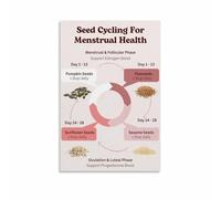 poster Holistic Cycle Support Chart, Women's Wellness and Nutrition Informational Poster for Home, Office Decor(Unframed,08x12inch(20x30cm))