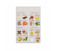 poster Holistic Cycle Support Chart, Women's Wellness and Nutrition Informational Poster for Home, Office Decor(Unframed,16x24inch(40x60cm))