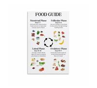 poster Holistic Cycle Support Chart, Women's Wellness and Nutrition Informational Poster for Home, Office Decor(Framed,08x12inch(20x30cm))