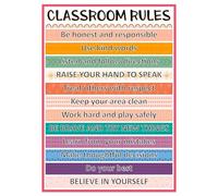 poster Kindergarten Classroom Rules Poster, Simple Visual Rules Chart for Preschool & Early Elementary, Teacher Resources for Circle Time Decor(Unframed,16x24inch(40x60cm))