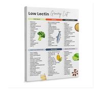 poster Lectin Awareness Food Guide - Plant Based Diet Chart & List, Educational Wall Art for Home Kitchen or Clinic(Unframed,08x12inch(20x30cm))