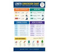 Poster Length Conversion Chart Measurement Math Reference | A measurement math reference poster for length conversion chart practice(Unframed,08x12inch(20x30cm))