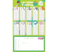 Poster les tables d'addition