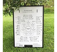 Poster Les Vrais accords Fromages Vins Blancs 50X70