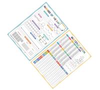 Poster matematica con le tabelline con fatti da 1 a 12 | Numero del giorno e tabelline, pratica ripetibile, per studenti della scuola materna e della scuola materna