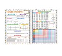 Poster matematica Insegnare visivamente i concetti aritmetica ai bambini Grafico concetto matematica per migliorare la concentrazione e l ' interesse Set poster educativi