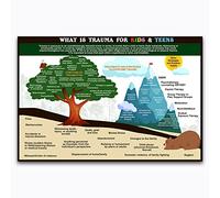 Poster Mental Health Knowledge What Is Trauma For Kids & Teens Pisd Trauma Awareness Science Segno Di Latta Aziendale Targhe In Metallo Per club Man Cave S