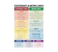 poster Metric & Customary Units Poster, Complete Measurement Conversion Chart for Length Weight Volume Temp, School & Homeschool Decor(Framed,12x18inch(30x45cm))
